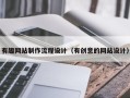 乐平有趣网站制作流程设计（有创意的网站设计）